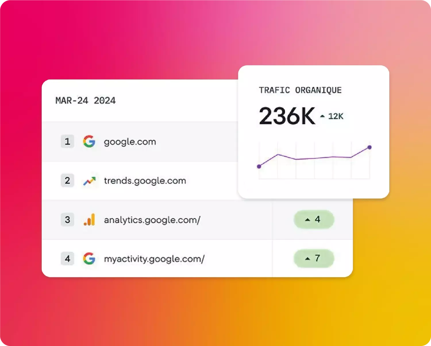 Roadmap SEO