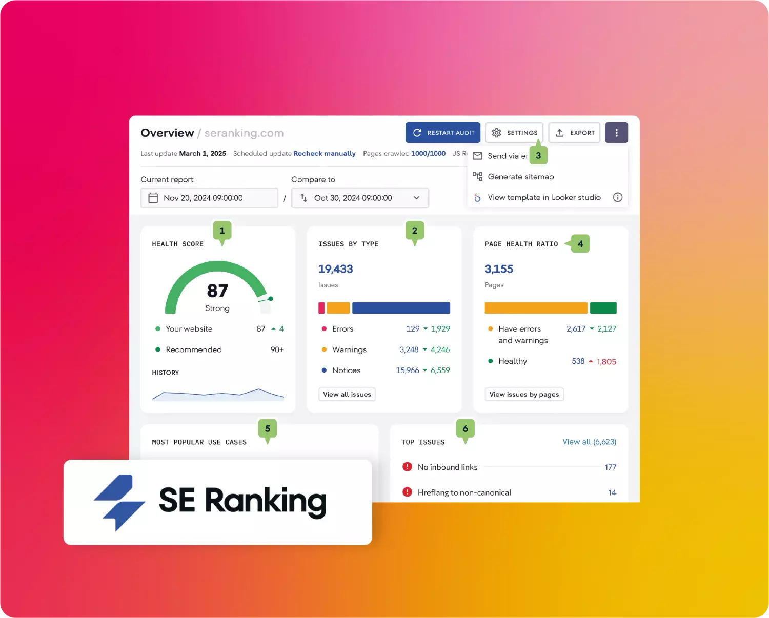 Audit SE Ranking 