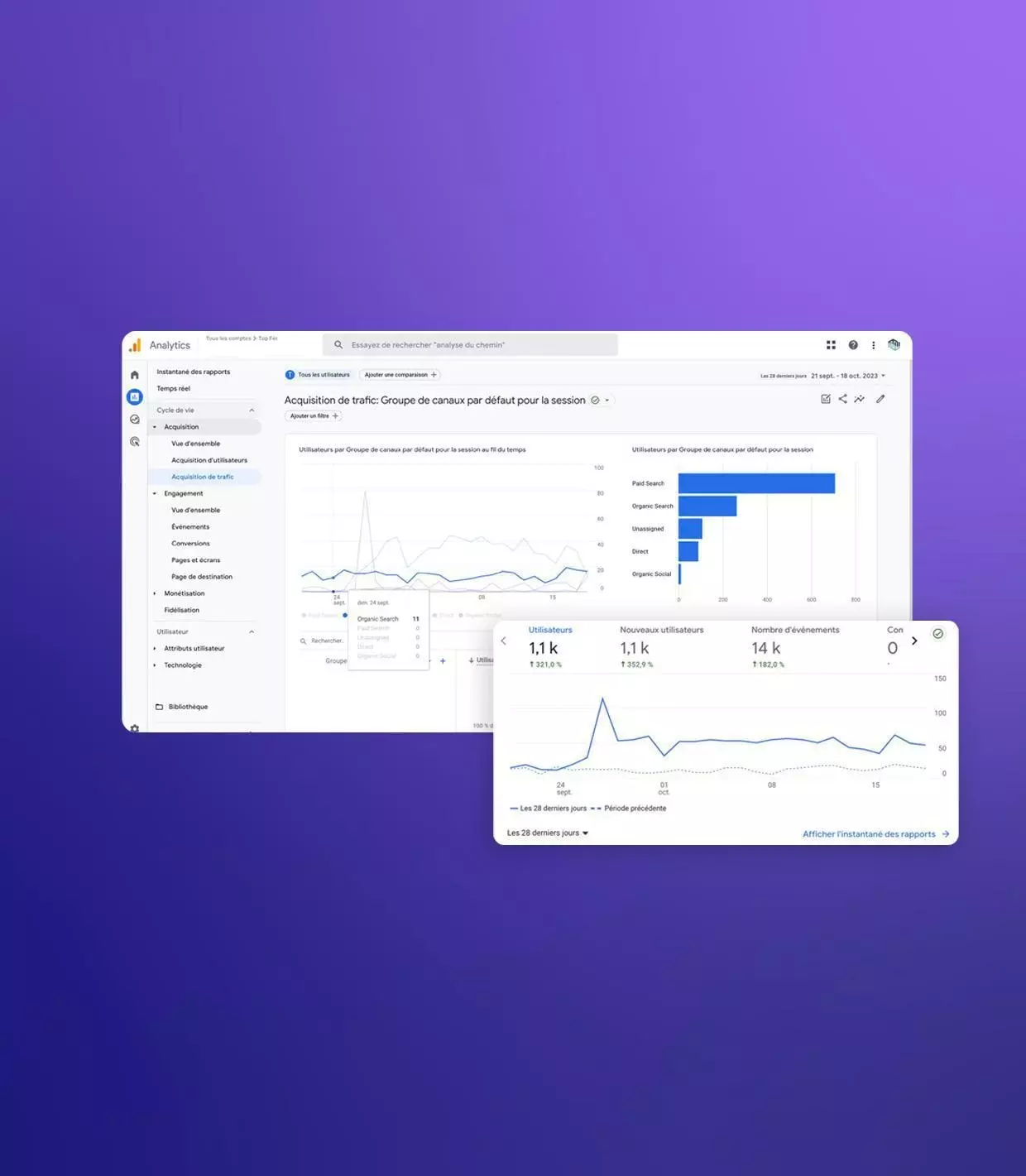 Coaching digital